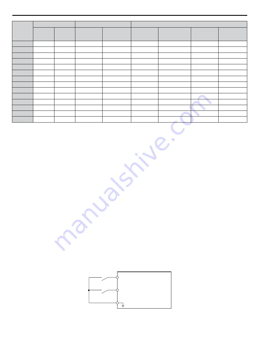 YASKAWA A1000 HHP Programming Manual Download Page 102