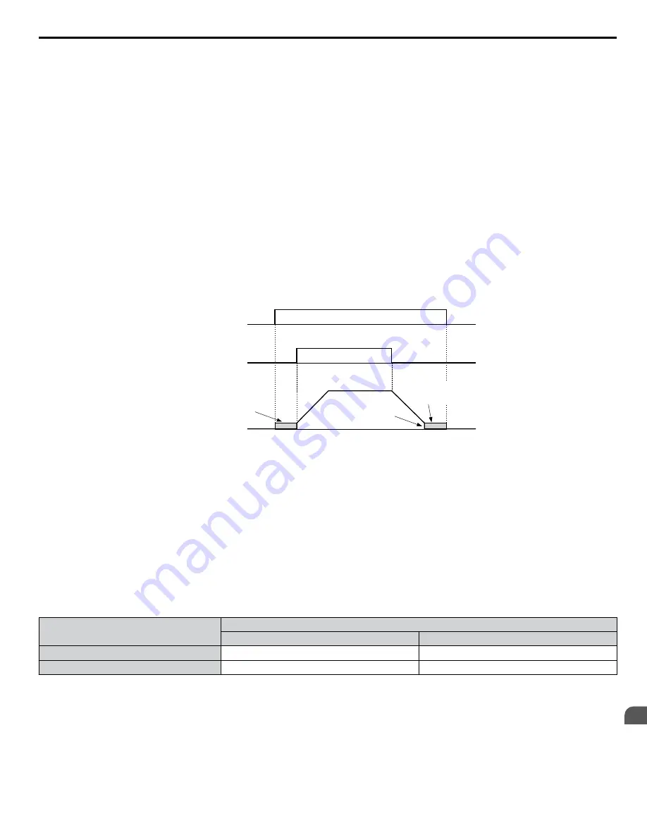 YASKAWA A1000 HHP Programming Manual Download Page 103