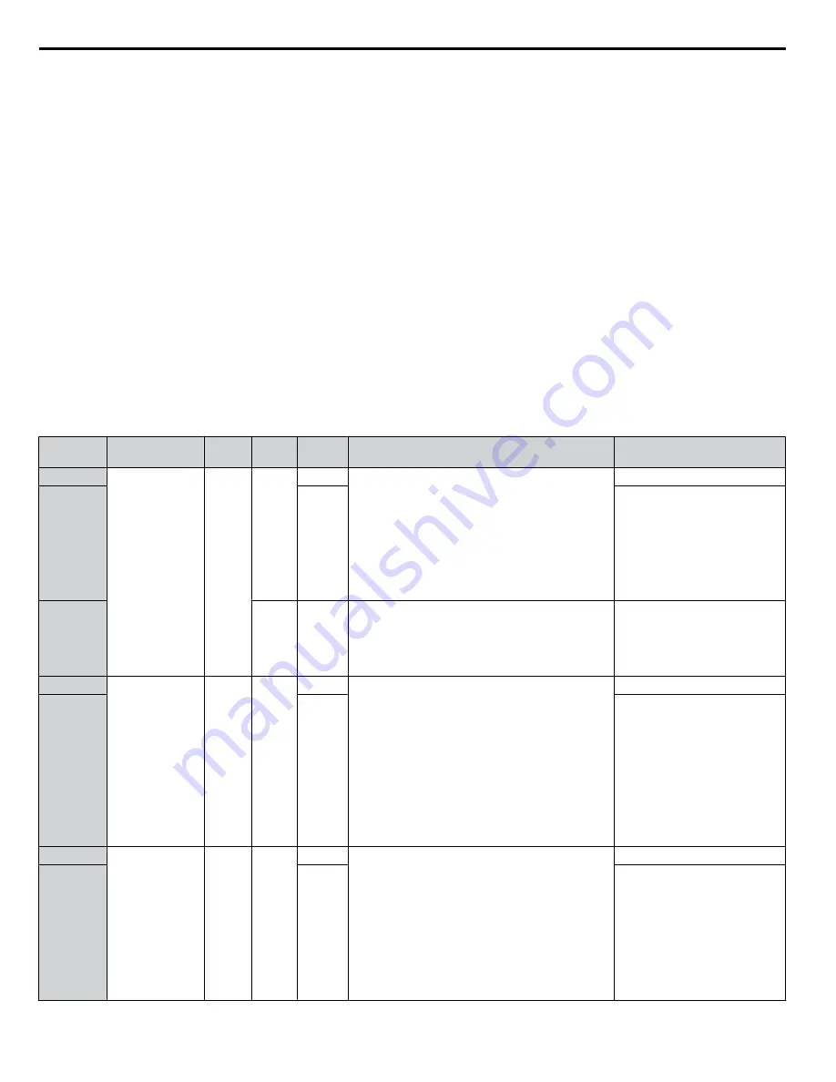 YASKAWA A1000 HHP Programming Manual Download Page 104