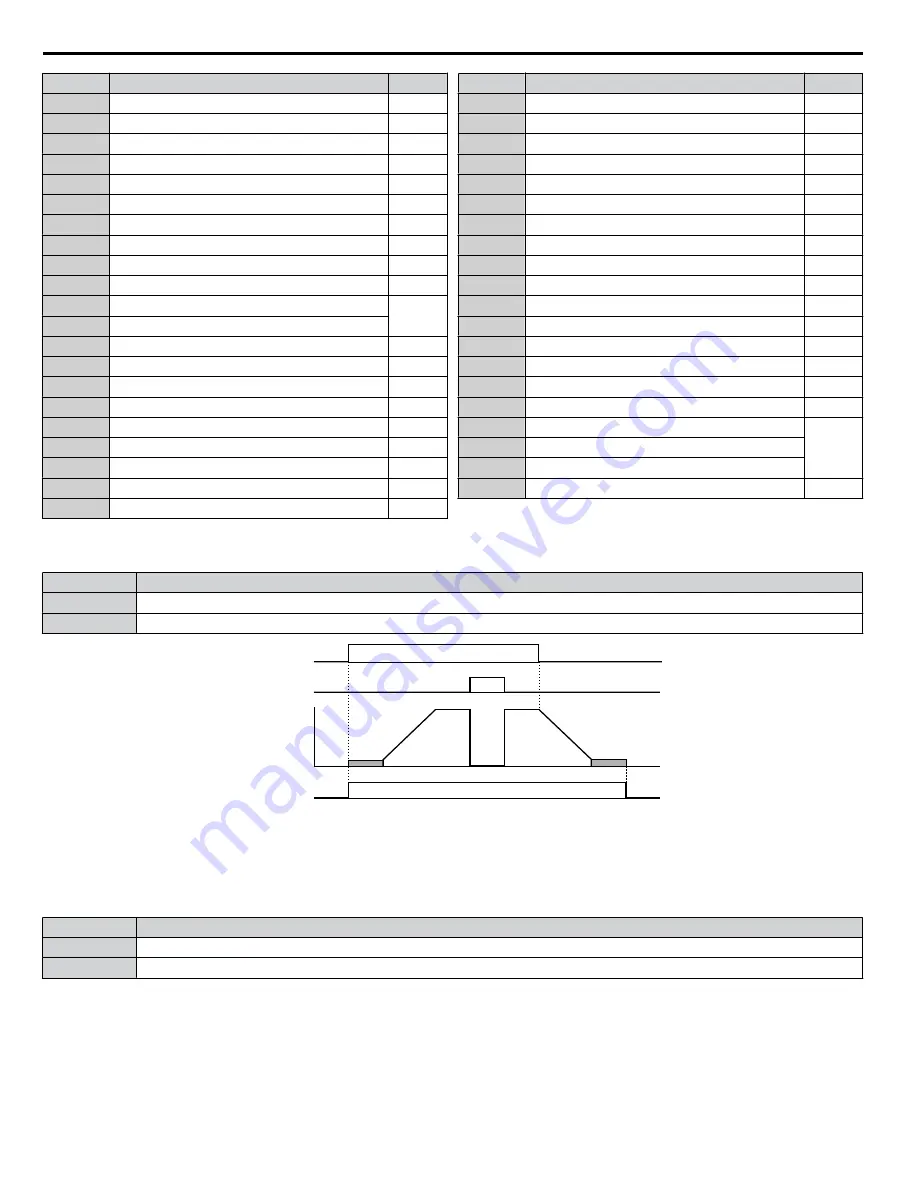 YASKAWA A1000 HHP Programming Manual Download Page 106