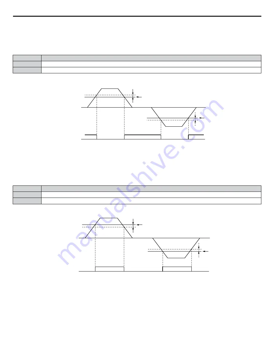 YASKAWA A1000 HHP Programming Manual Download Page 108