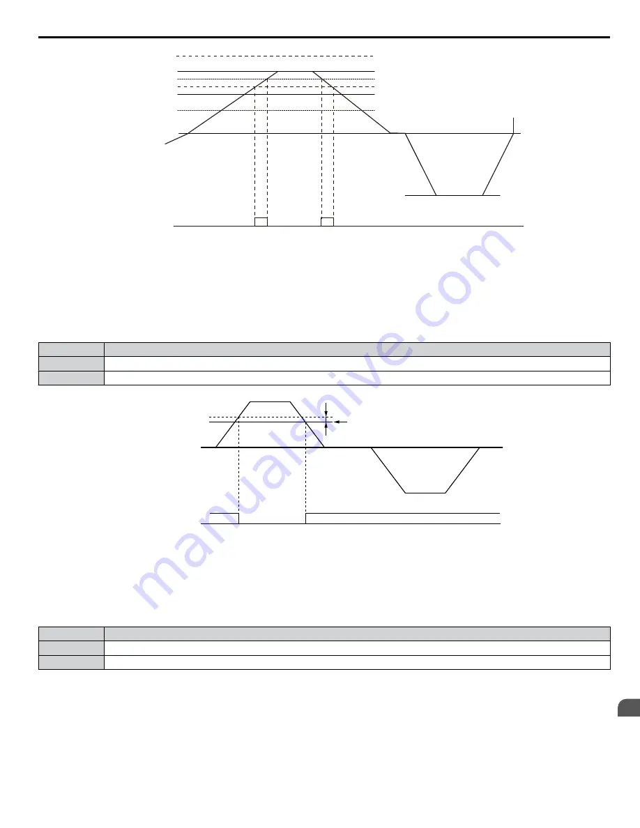 YASKAWA A1000 HHP Programming Manual Download Page 111