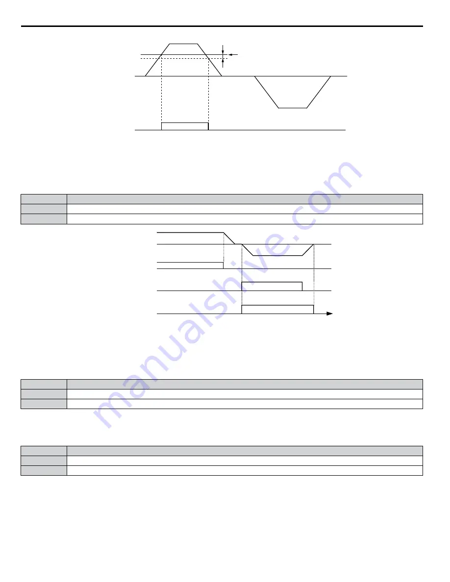 YASKAWA A1000 HHP Programming Manual Download Page 112