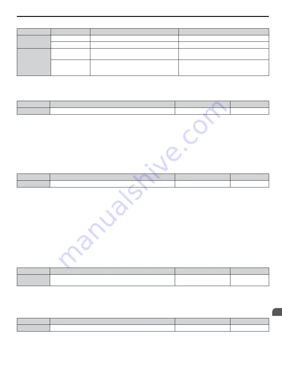 YASKAWA A1000 HHP Programming Manual Download Page 163