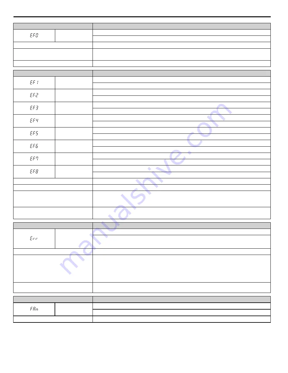 YASKAWA A1000 HHP Programming Manual Download Page 188