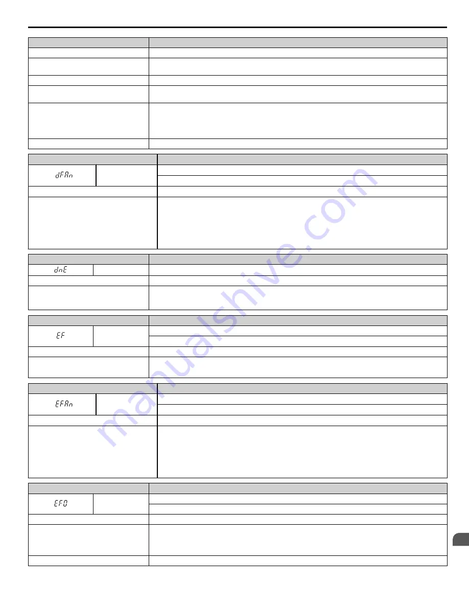 YASKAWA A1000 HHP Programming Manual Download Page 205