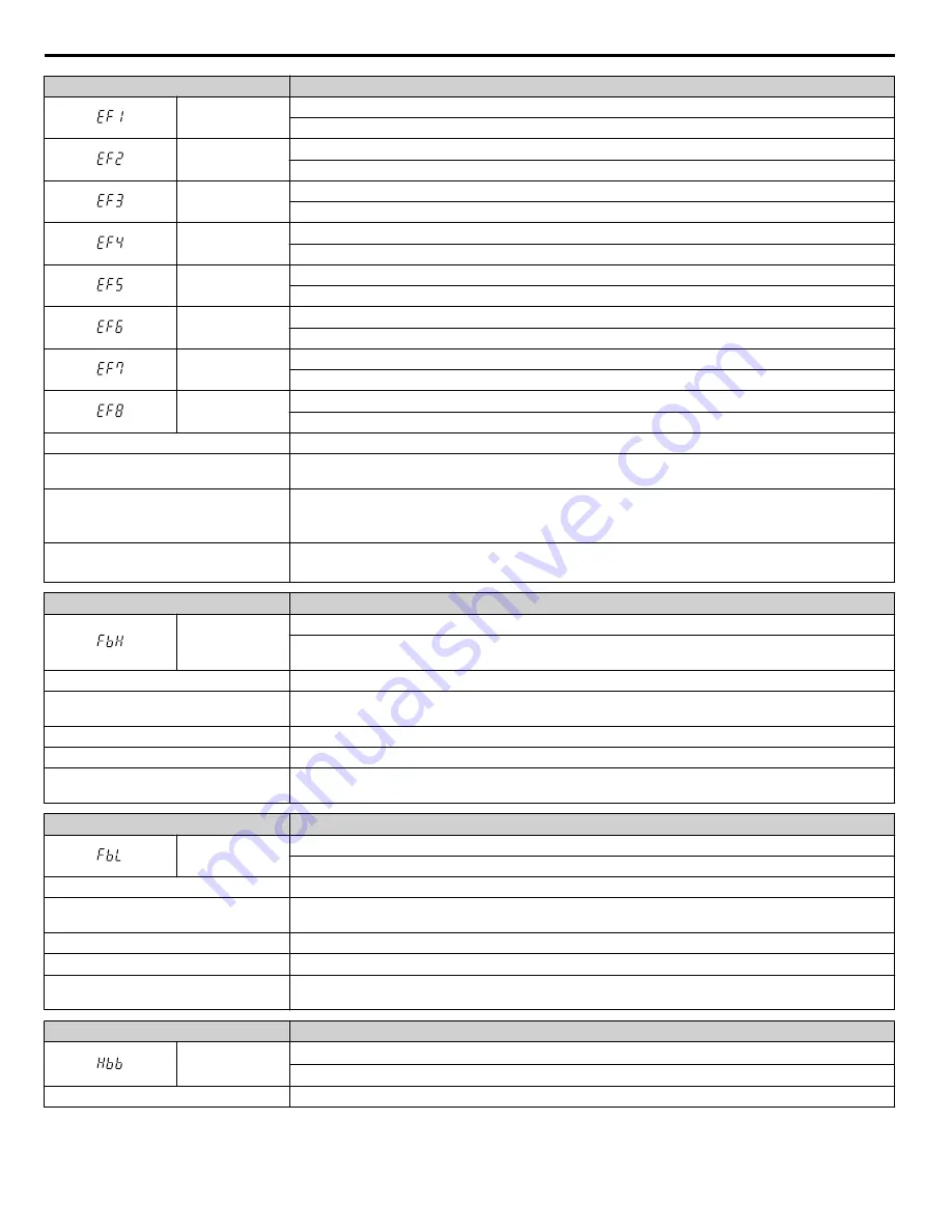 YASKAWA A1000 HHP Programming Manual Download Page 206