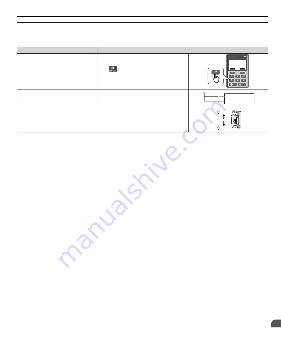 YASKAWA A1000 HHP Programming Manual Download Page 225