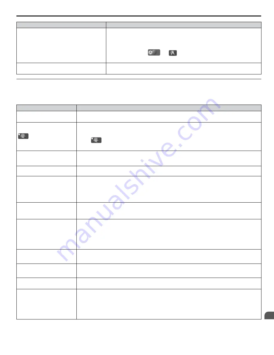 YASKAWA A1000 HHP Programming Manual Download Page 227