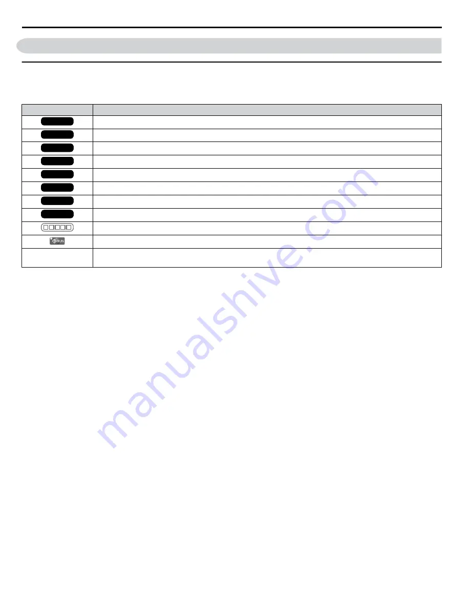 YASKAWA A1000 HHP Programming Manual Download Page 236