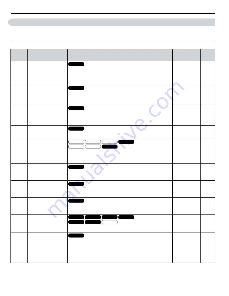 YASKAWA A1000 HHP Programming Manual Download Page 240