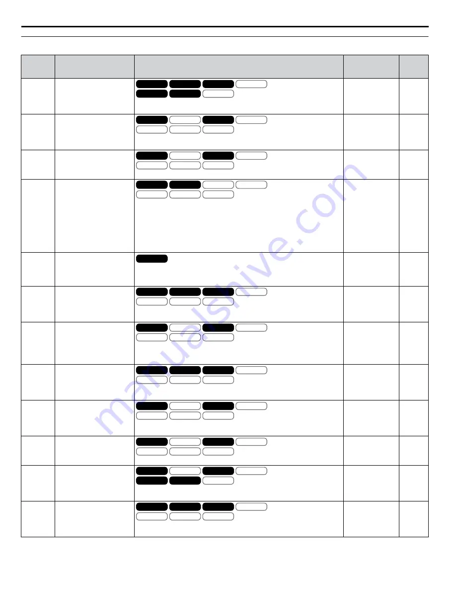 YASKAWA A1000 HHP Programming Manual Download Page 242