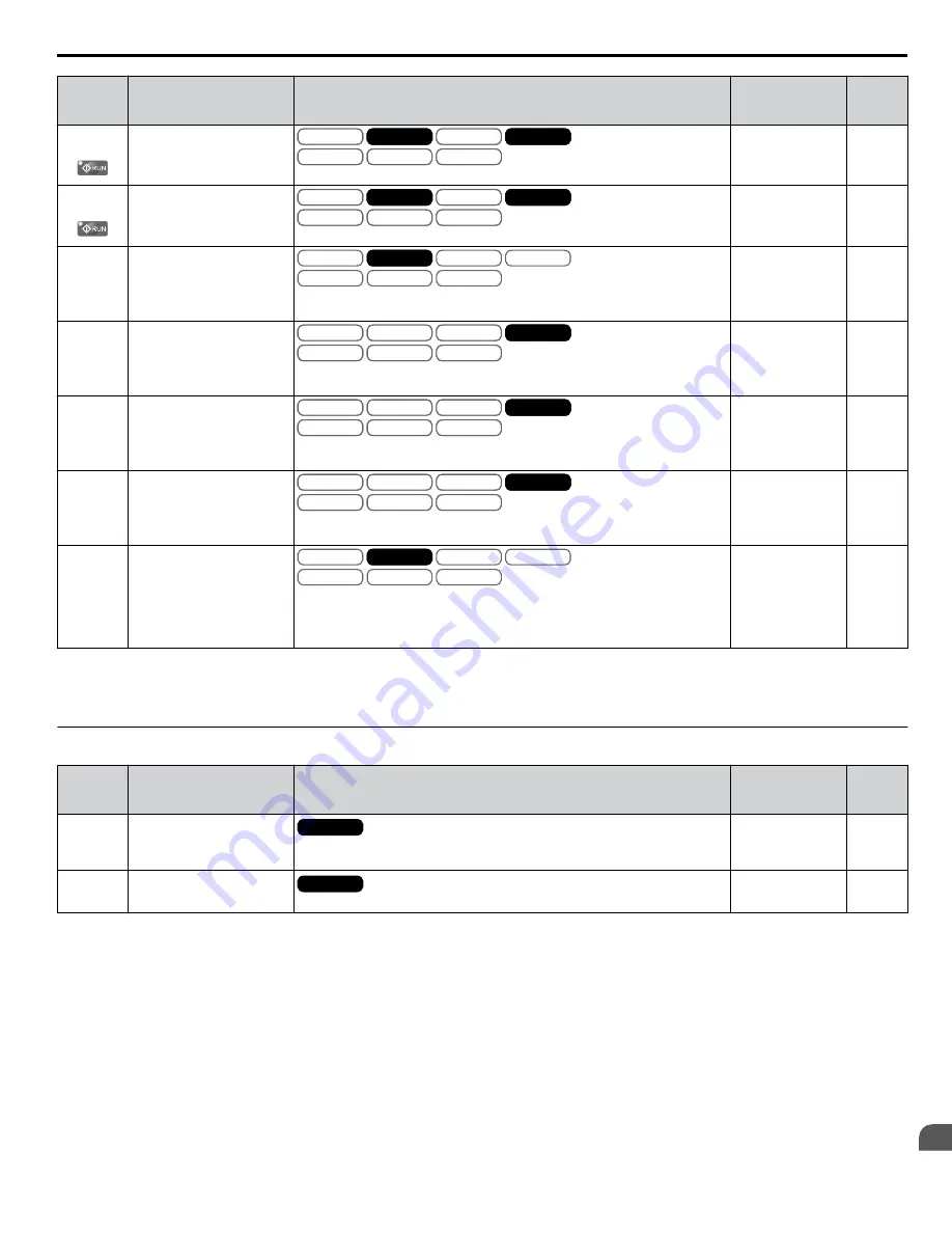 YASKAWA A1000 HHP Programming Manual Download Page 251