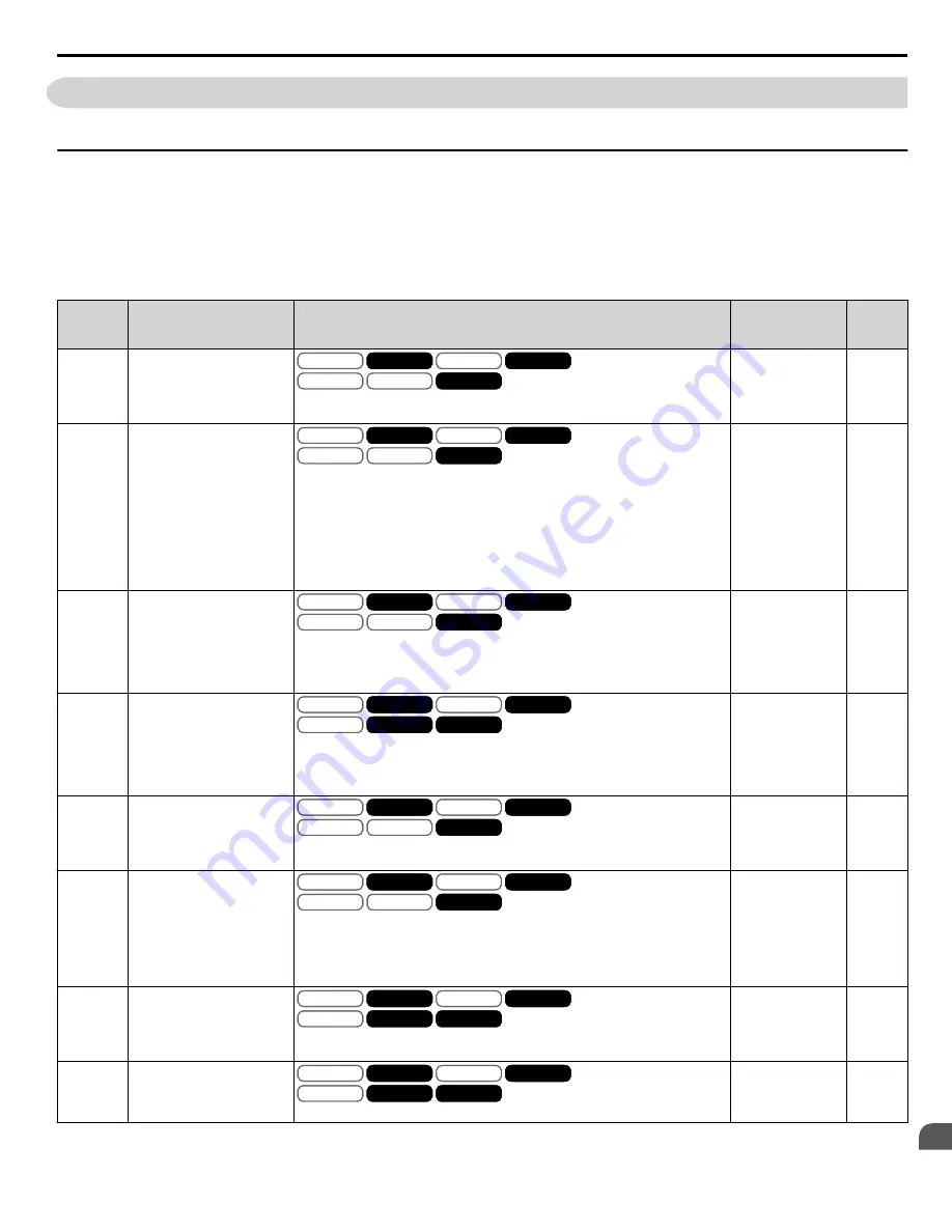 YASKAWA A1000 HHP Programming Manual Download Page 261