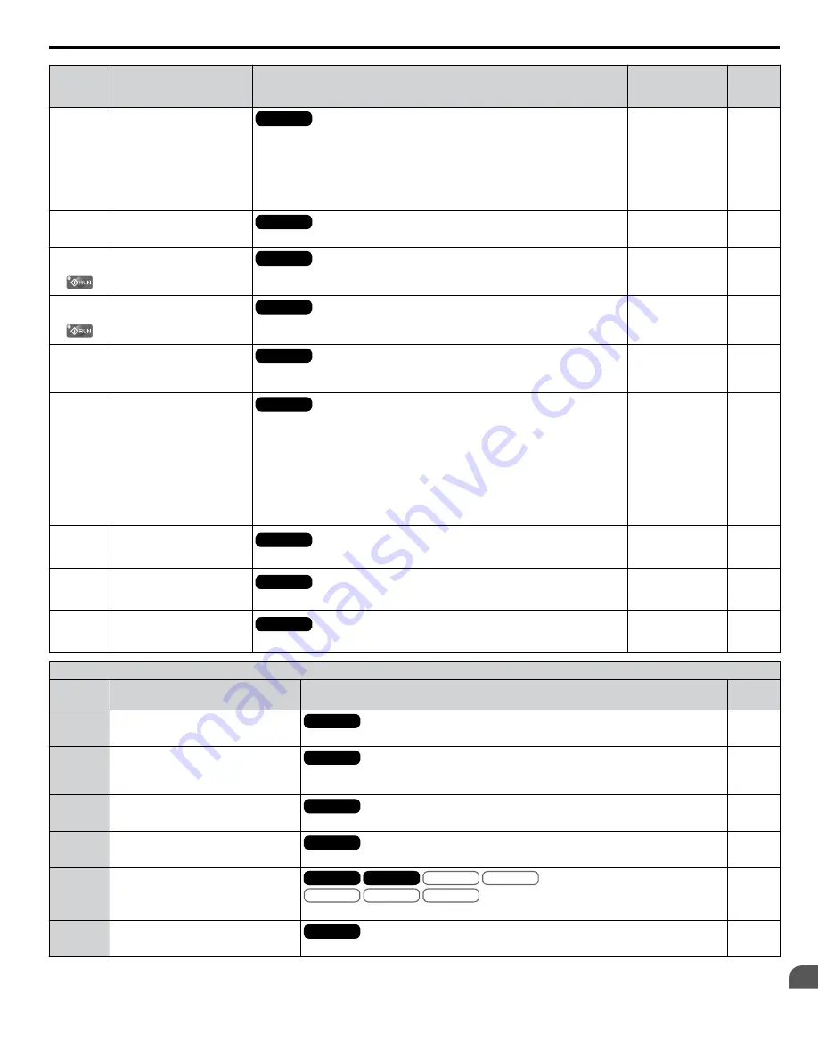 YASKAWA A1000 HHP Programming Manual Download Page 277