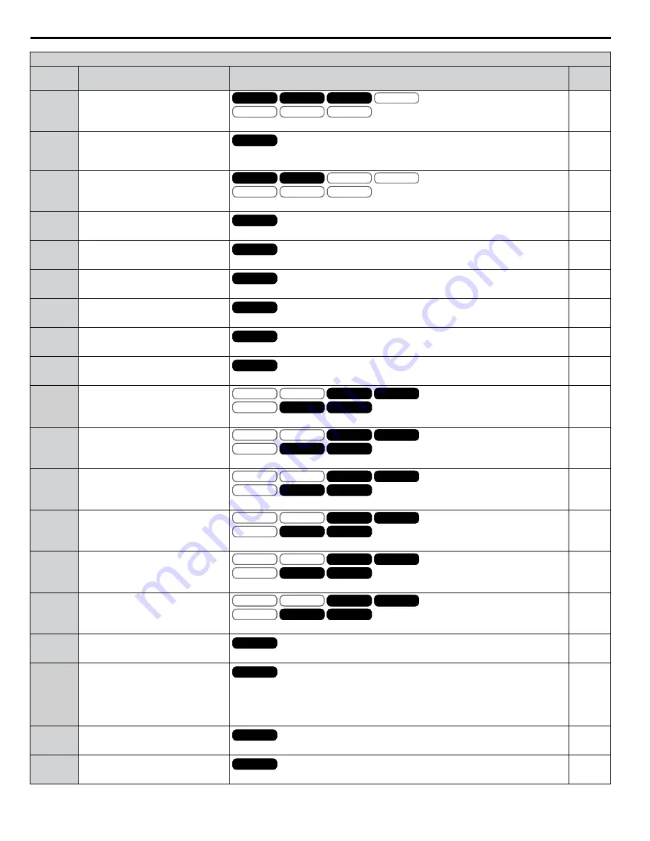 YASKAWA A1000 HHP Programming Manual Download Page 278