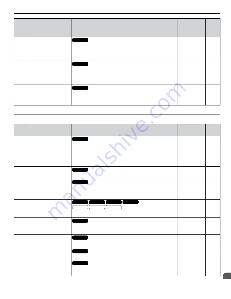 YASKAWA A1000 HHP Programming Manual Download Page 283