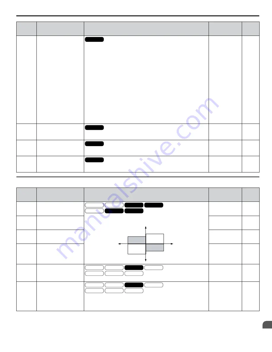 YASKAWA A1000 HHP Programming Manual Download Page 287