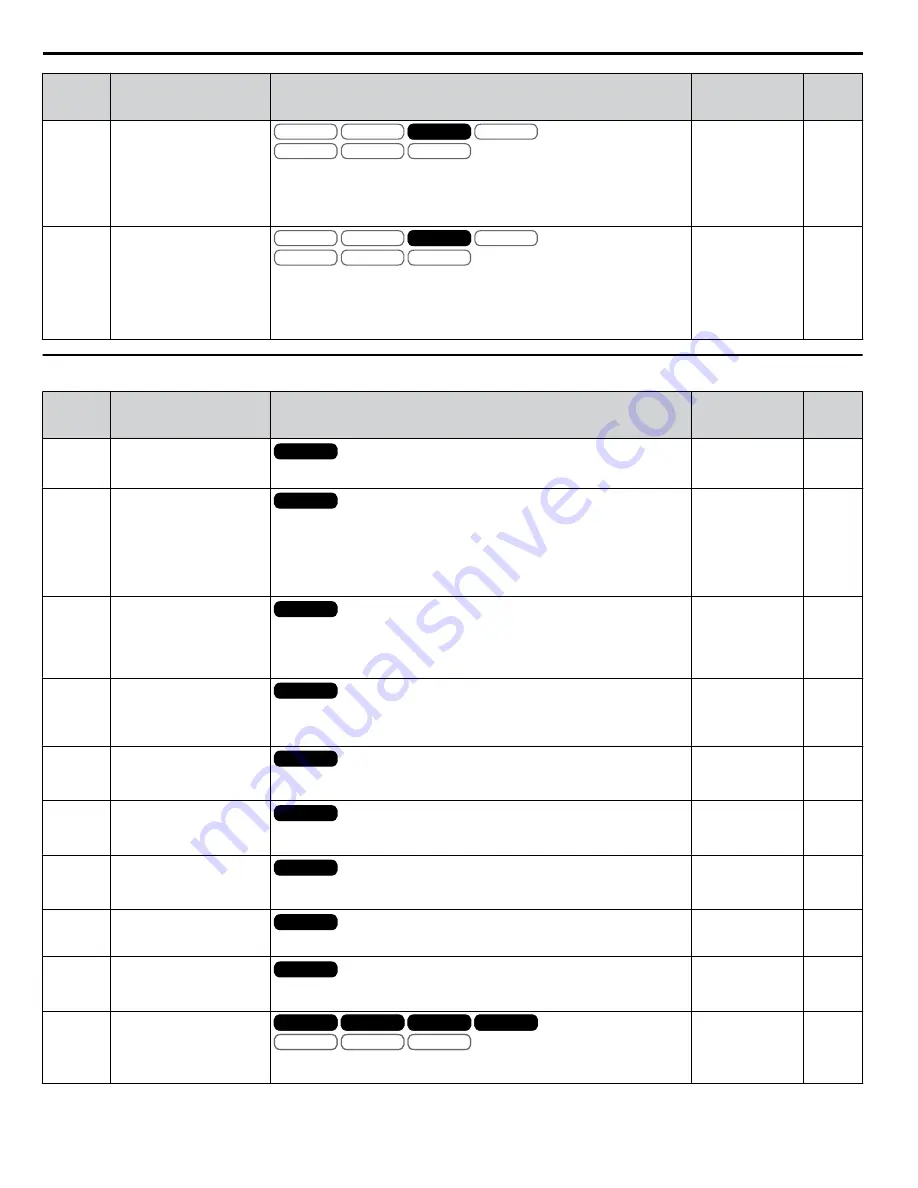 YASKAWA A1000 HHP Programming Manual Download Page 288