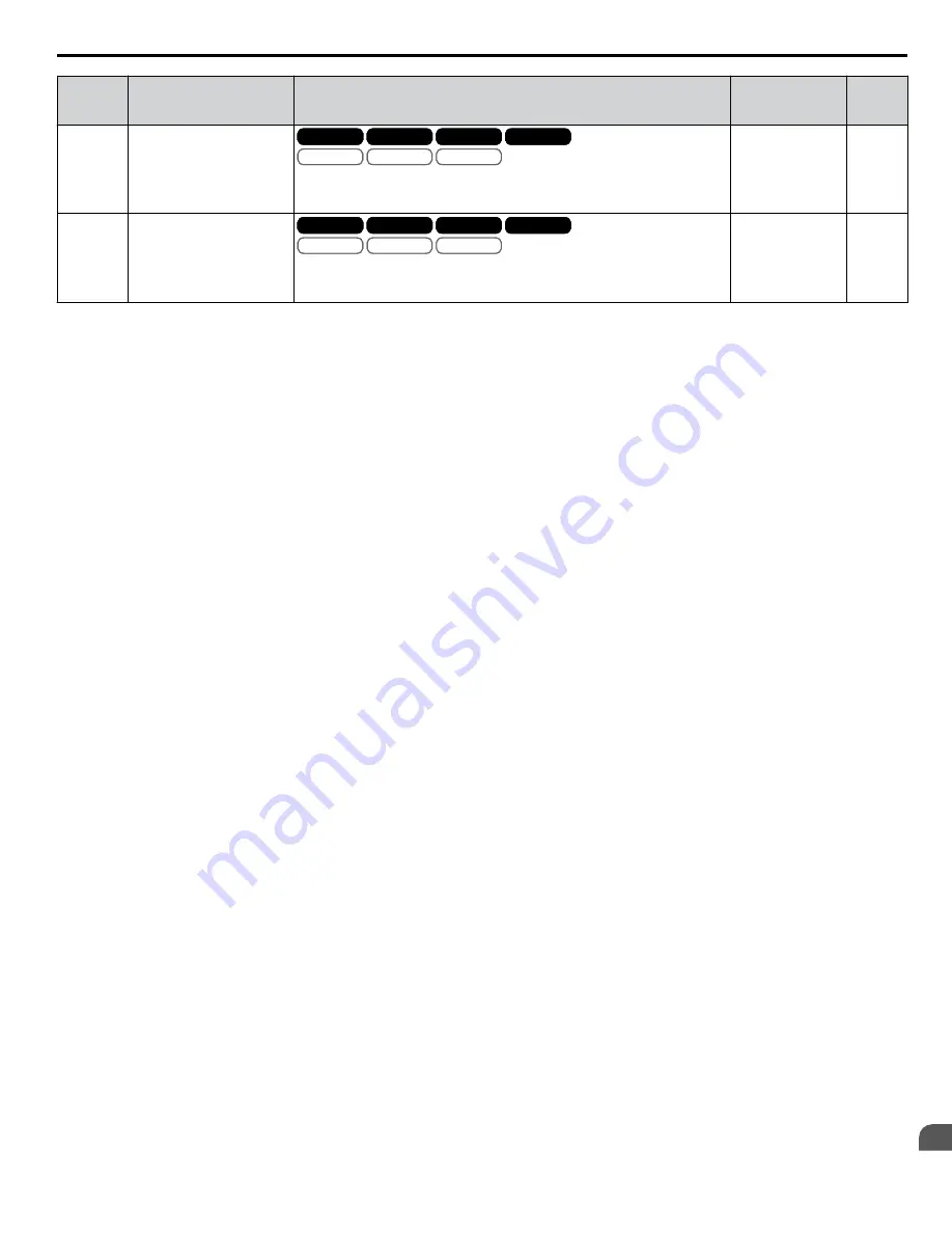 YASKAWA A1000 HHP Programming Manual Download Page 291