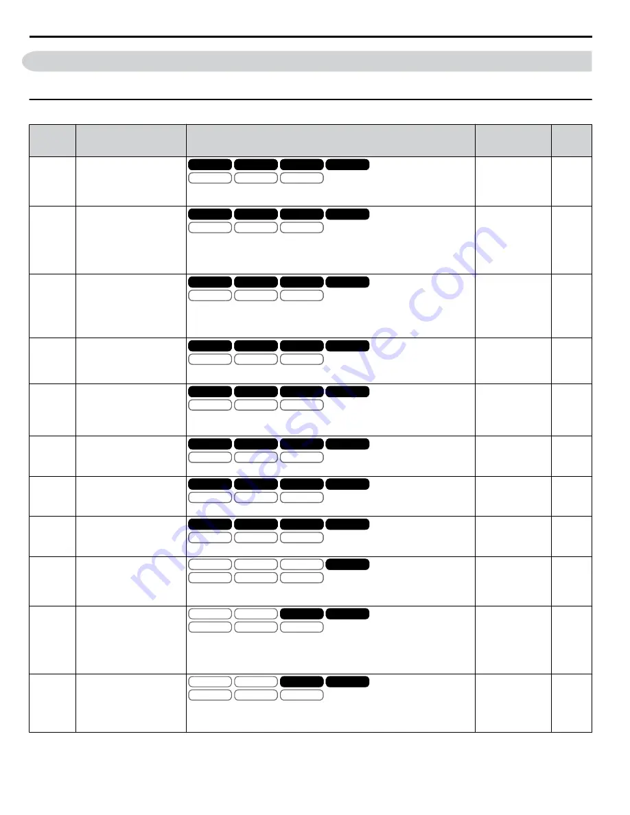 YASKAWA A1000 HHP Programming Manual Download Page 296