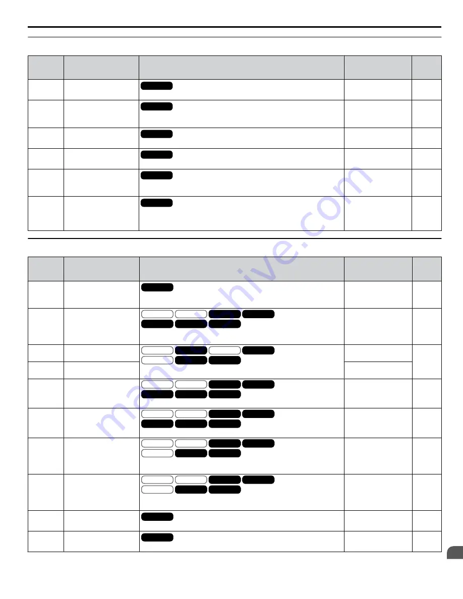 YASKAWA A1000 HHP Programming Manual Download Page 305