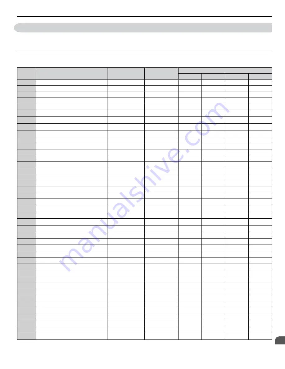 YASKAWA A1000 HHP Programming Manual Download Page 307