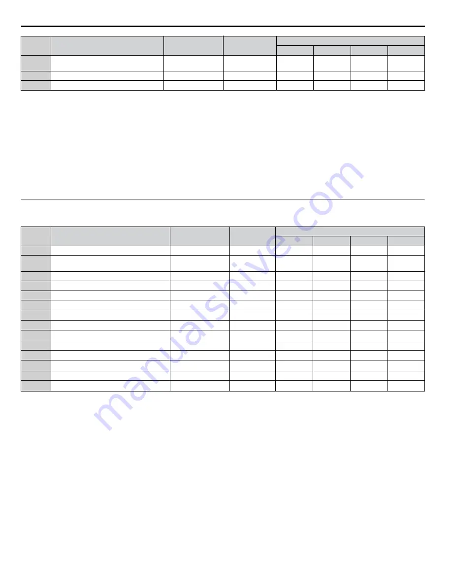 YASKAWA A1000 HHP Programming Manual Download Page 308