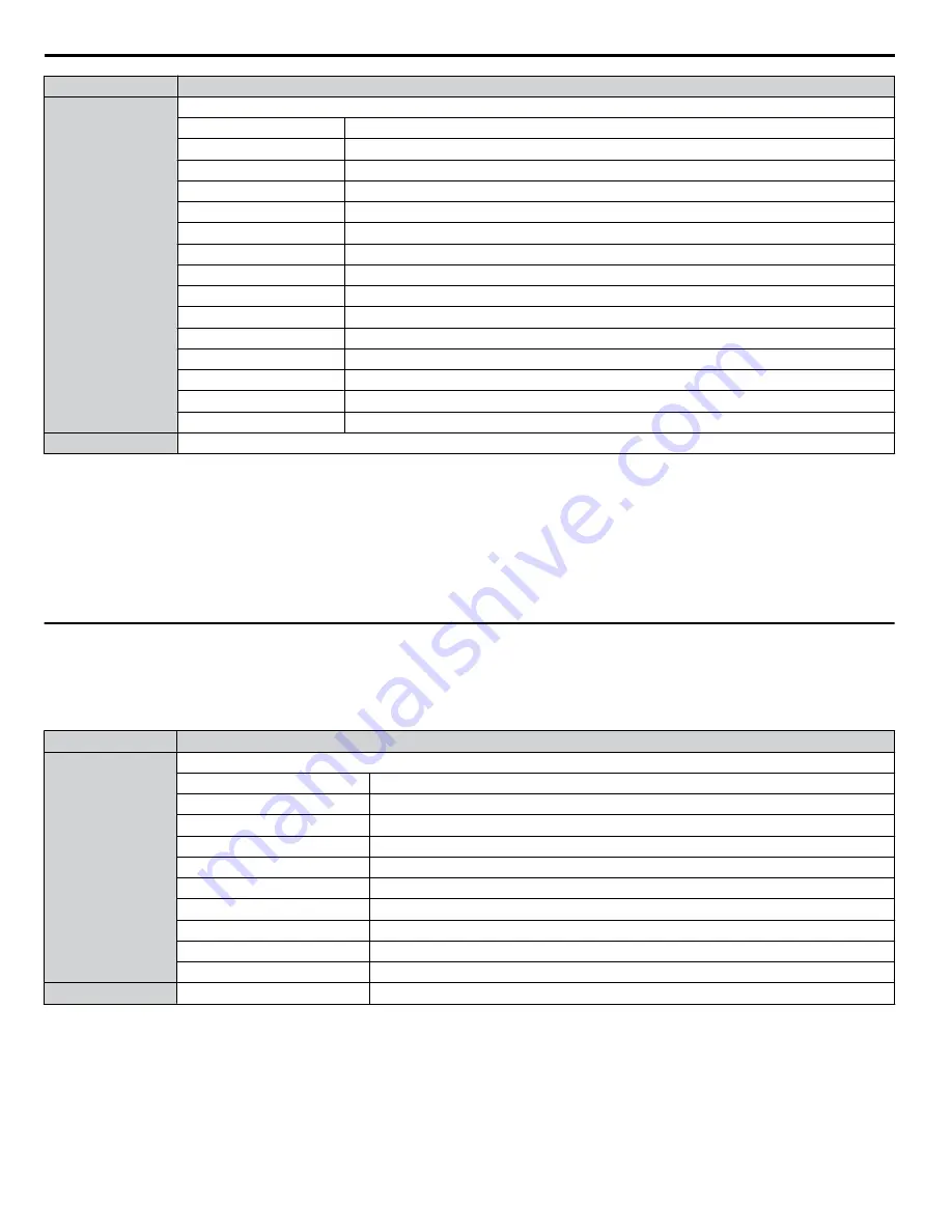 YASKAWA A1000 HHP Programming Manual Download Page 340