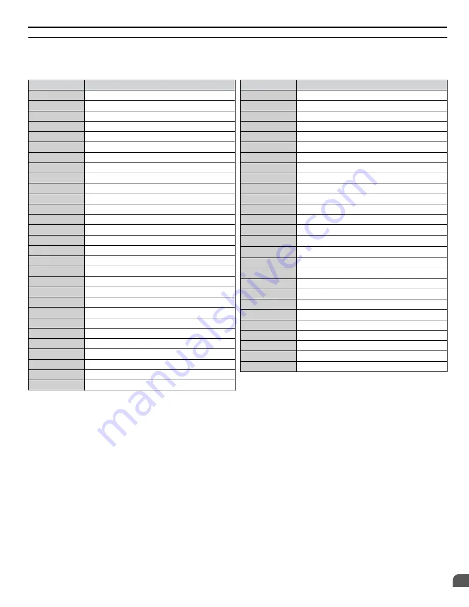 YASKAWA A1000 HHP Programming Manual Download Page 343