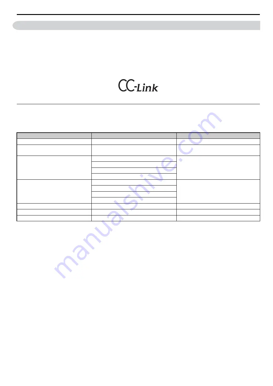 YASKAWA CC-Link Technical Manual Download Page 7