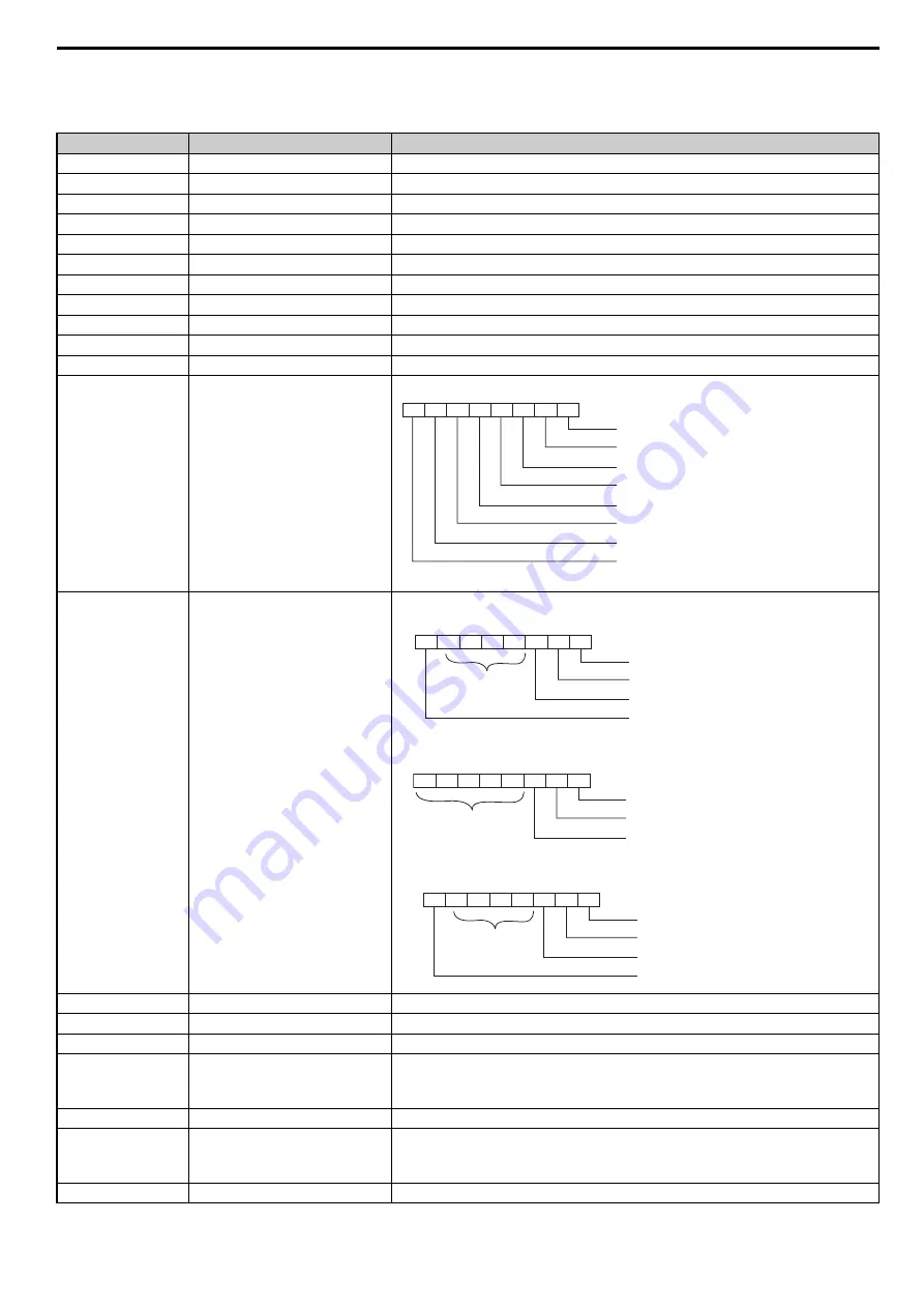 YASKAWA CC-Link Technical Manual Download Page 47