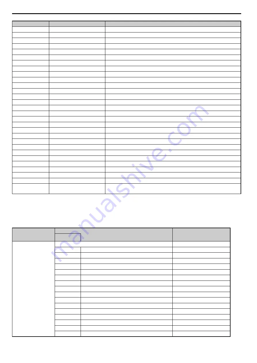 YASKAWA CC-Link Technical Manual Download Page 48