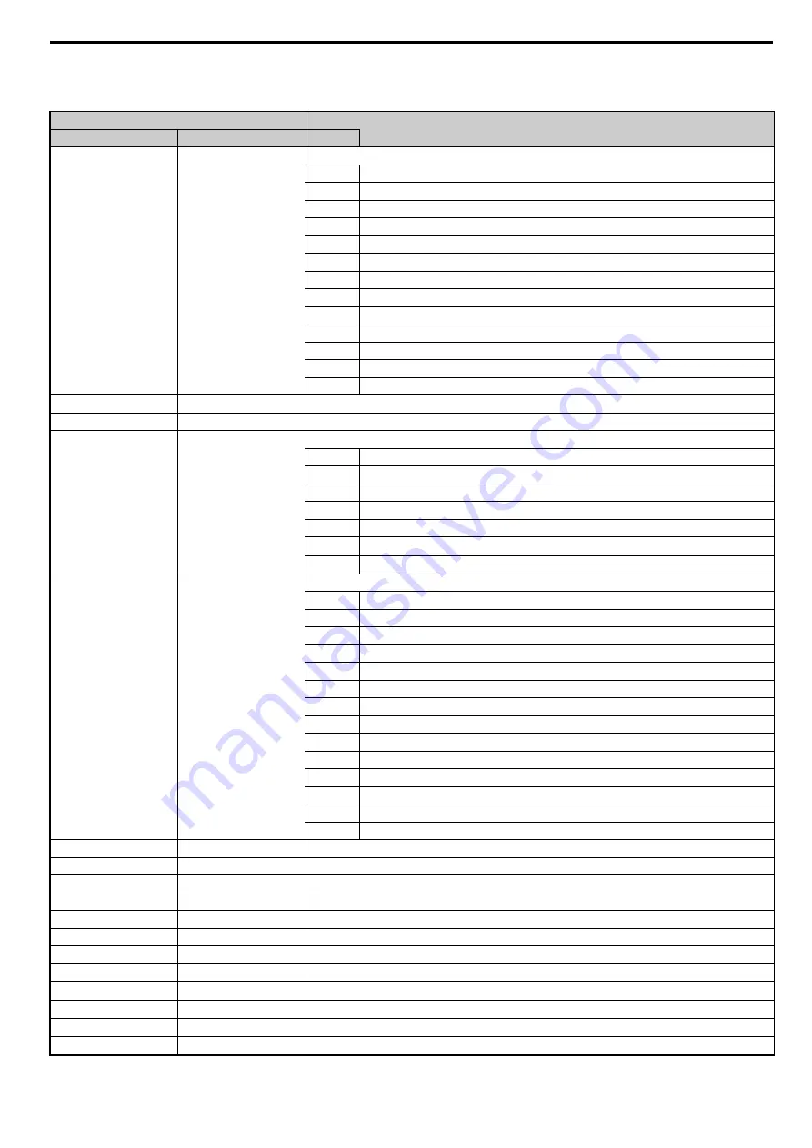 YASKAWA CC-Link Technical Manual Download Page 53