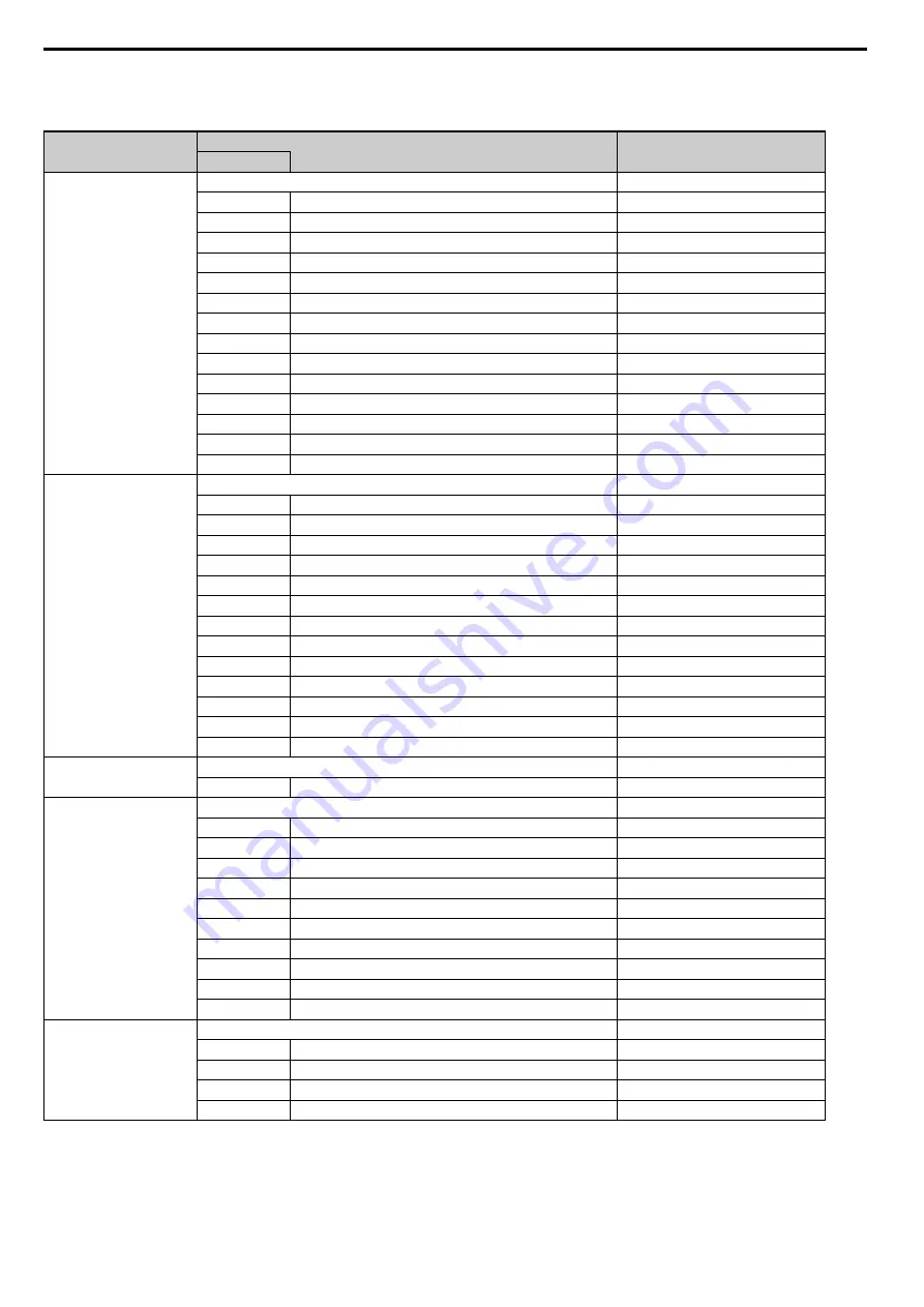 YASKAWA CC-Link Technical Manual Download Page 58