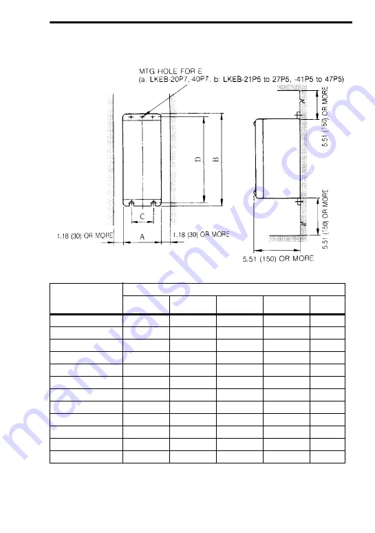 YASKAWA CDBR Series Installation Manual Download Page 22