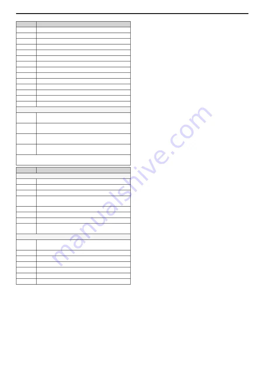 YASKAWA CIMR-AC4A WAA Series Quick Start Manual Download Page 29