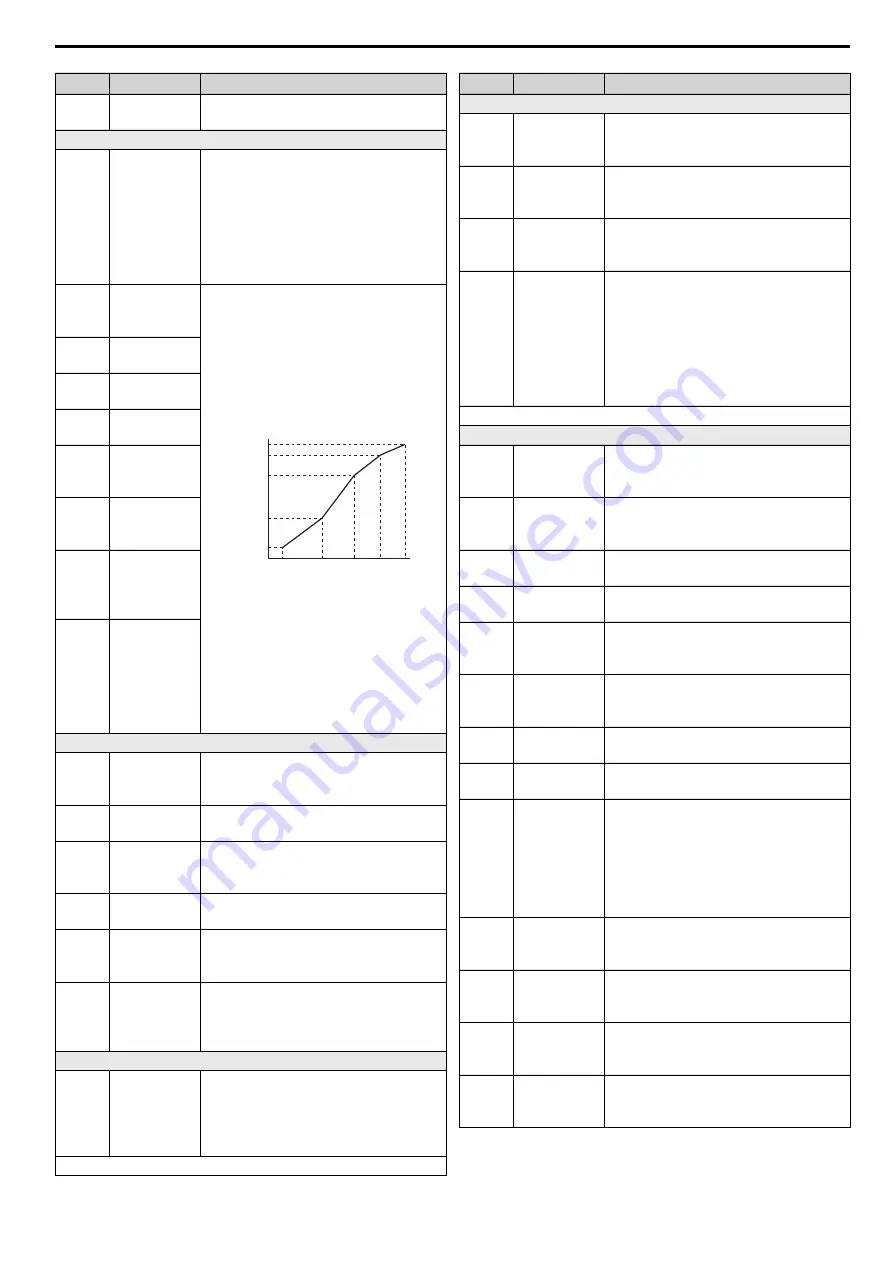 YASKAWA CIMR-AC4A0103TAA Quick Start Manual Download Page 27