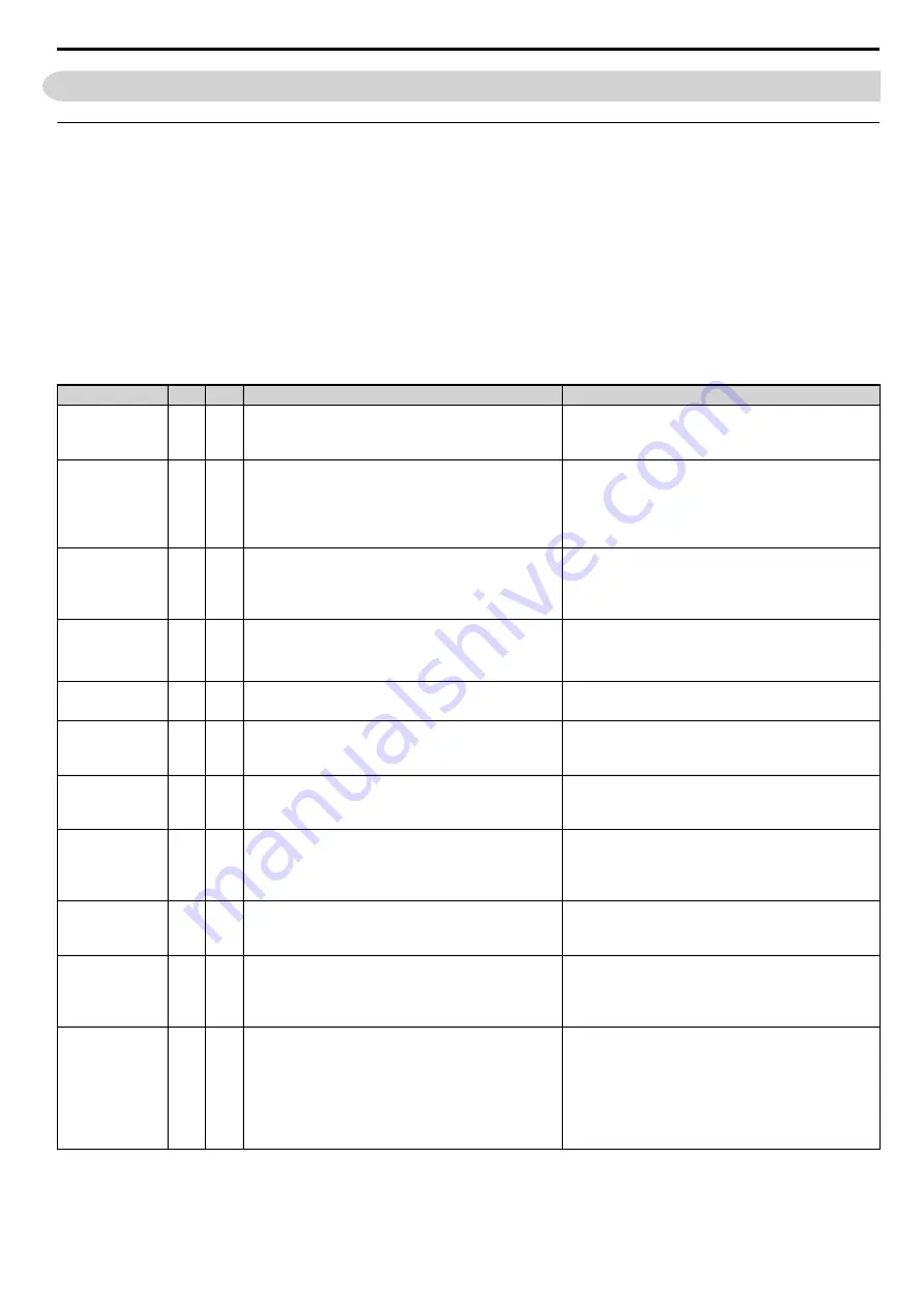 YASKAWA CIMR-AC4A0103TAA Quick Start Manual Download Page 31