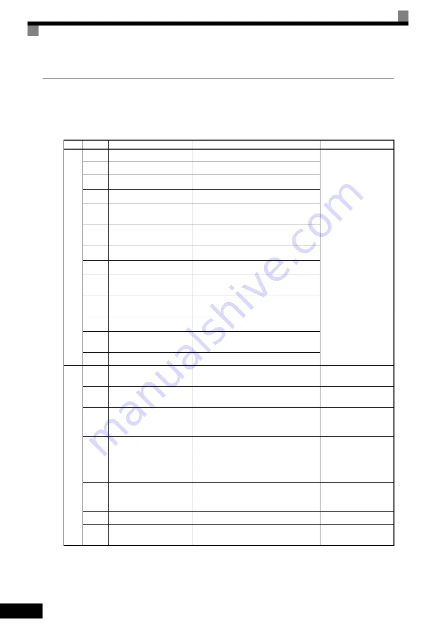 YASKAWA CIMR-ACA Series Instruction Manual Download Page 49