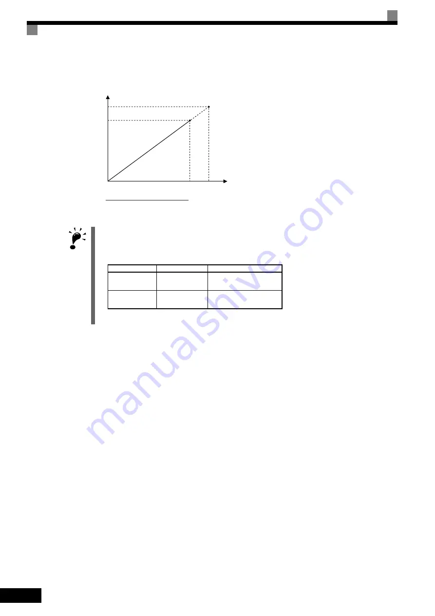 YASKAWA CIMR-ACA Series Instruction Manual Download Page 89