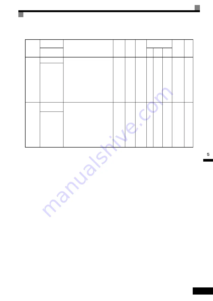 YASKAWA CIMR-ACA Series Instruction Manual Download Page 111