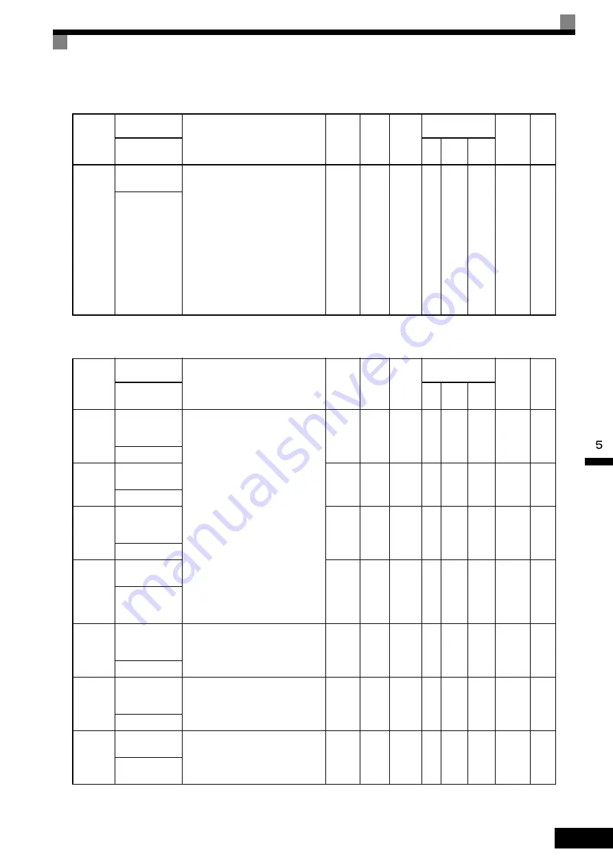 YASKAWA CIMR-ACA Series Instruction Manual Download Page 127