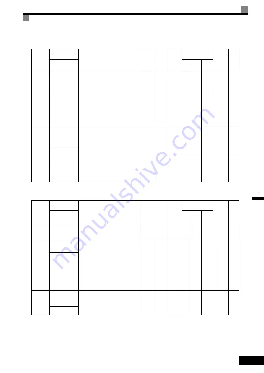 YASKAWA CIMR-ACA Series Instruction Manual Download Page 147