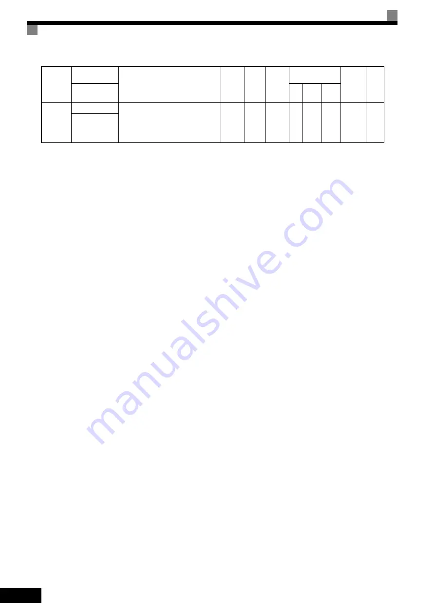 YASKAWA CIMR-ACA Series Instruction Manual Download Page 152