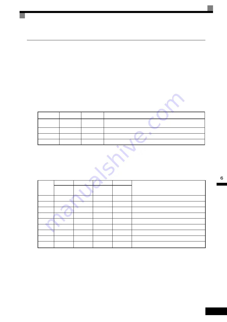 YASKAWA CIMR-ACA Series Instruction Manual Download Page 166