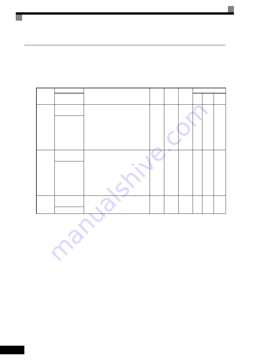 YASKAWA CIMR-ACA Series Instruction Manual Download Page 197