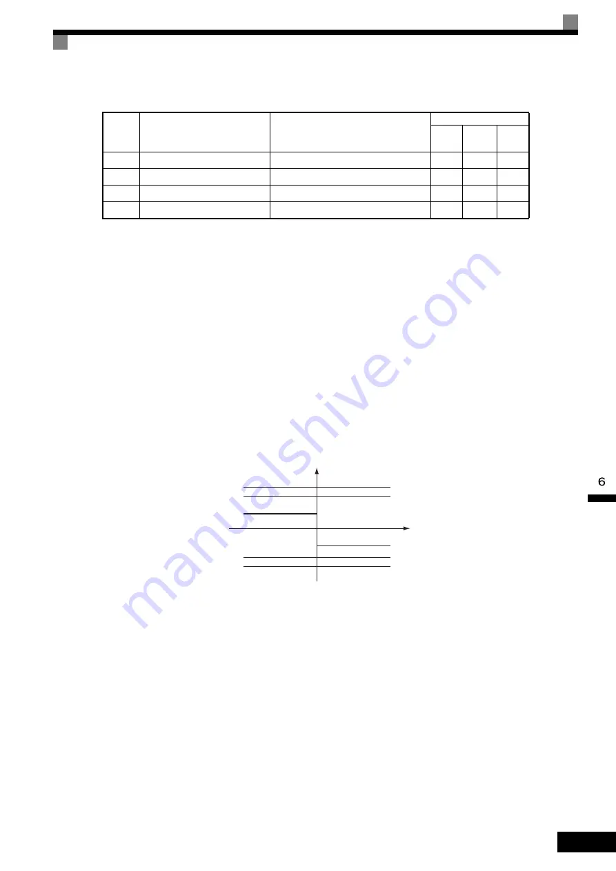 YASKAWA CIMR-ACA Series Instruction Manual Download Page 202