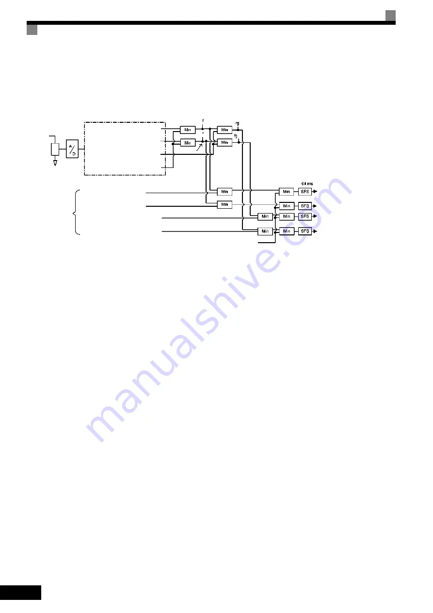 YASKAWA CIMR-ACA Series Скачать руководство пользователя страница 203