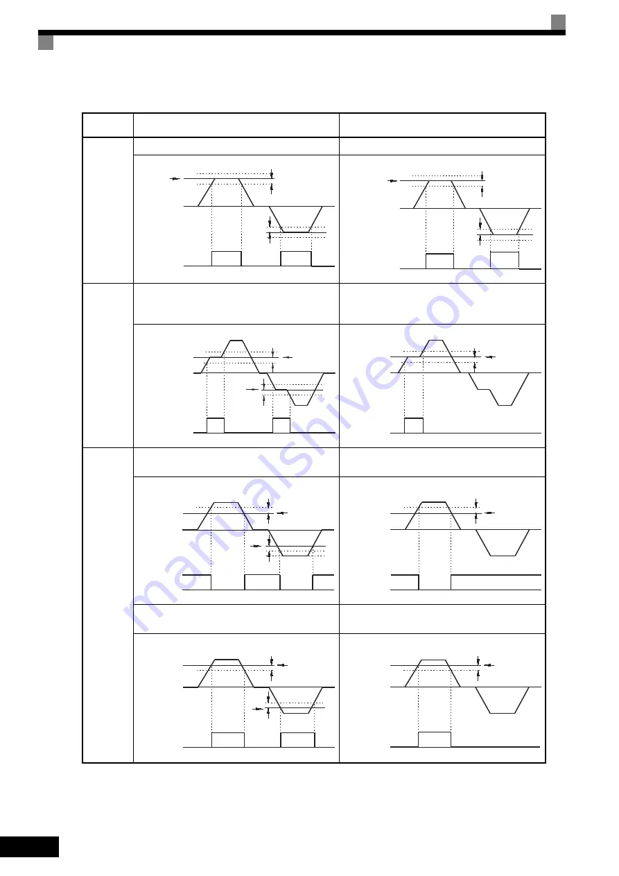 YASKAWA CIMR-ACA Series Instruction Manual Download Page 207